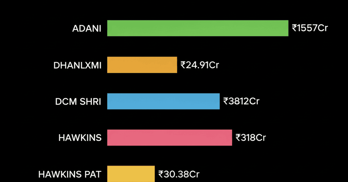 DCM Shriram, Adani Ports Q1 Profits Surge, Boost Indian Markets