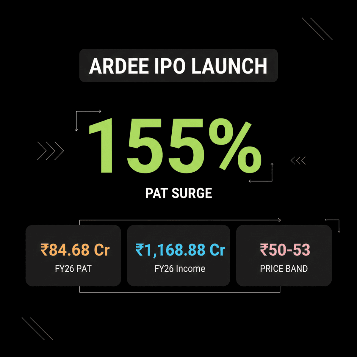 Ardee Industries IPO: ₹50-53 Price Band, ₹426 Cr Raise
