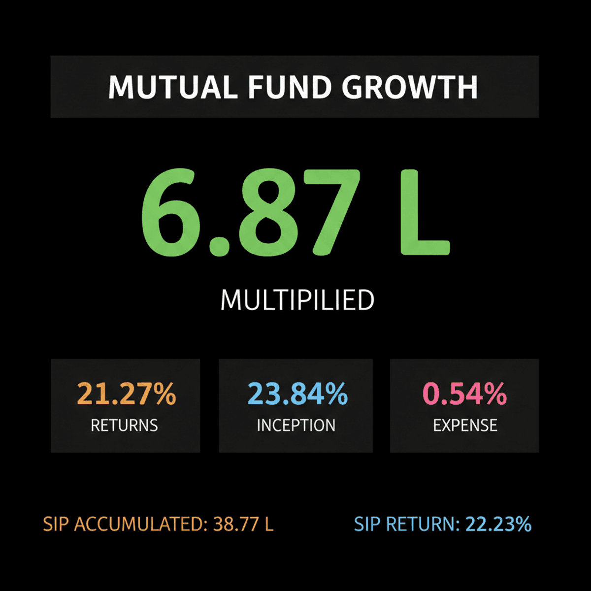 Top Mutual Funds: Rs 1 Lakh to Rs 5 Lakh in 10 Years