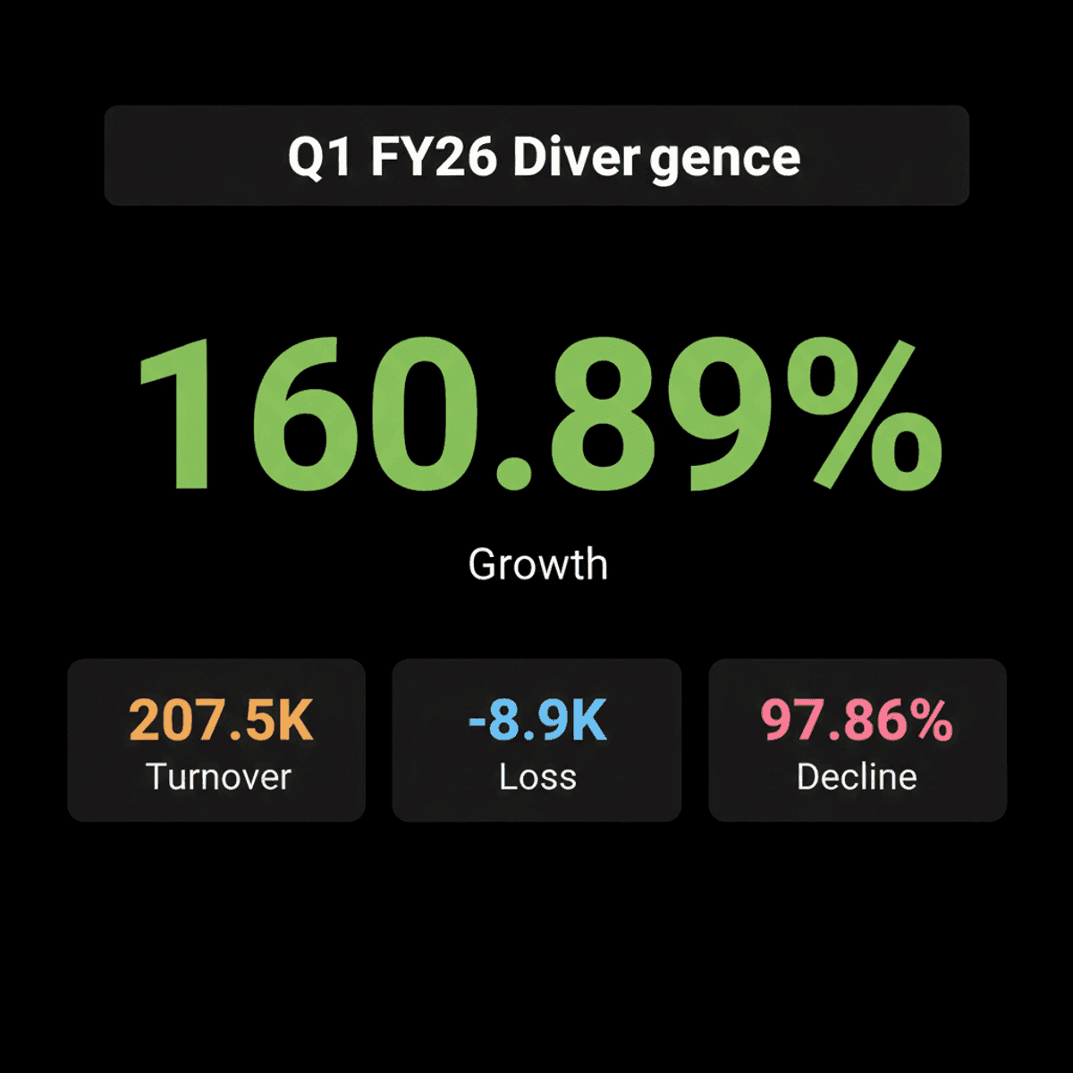 India Inc. Q1 FY26: Mixed Financial Results Revealed