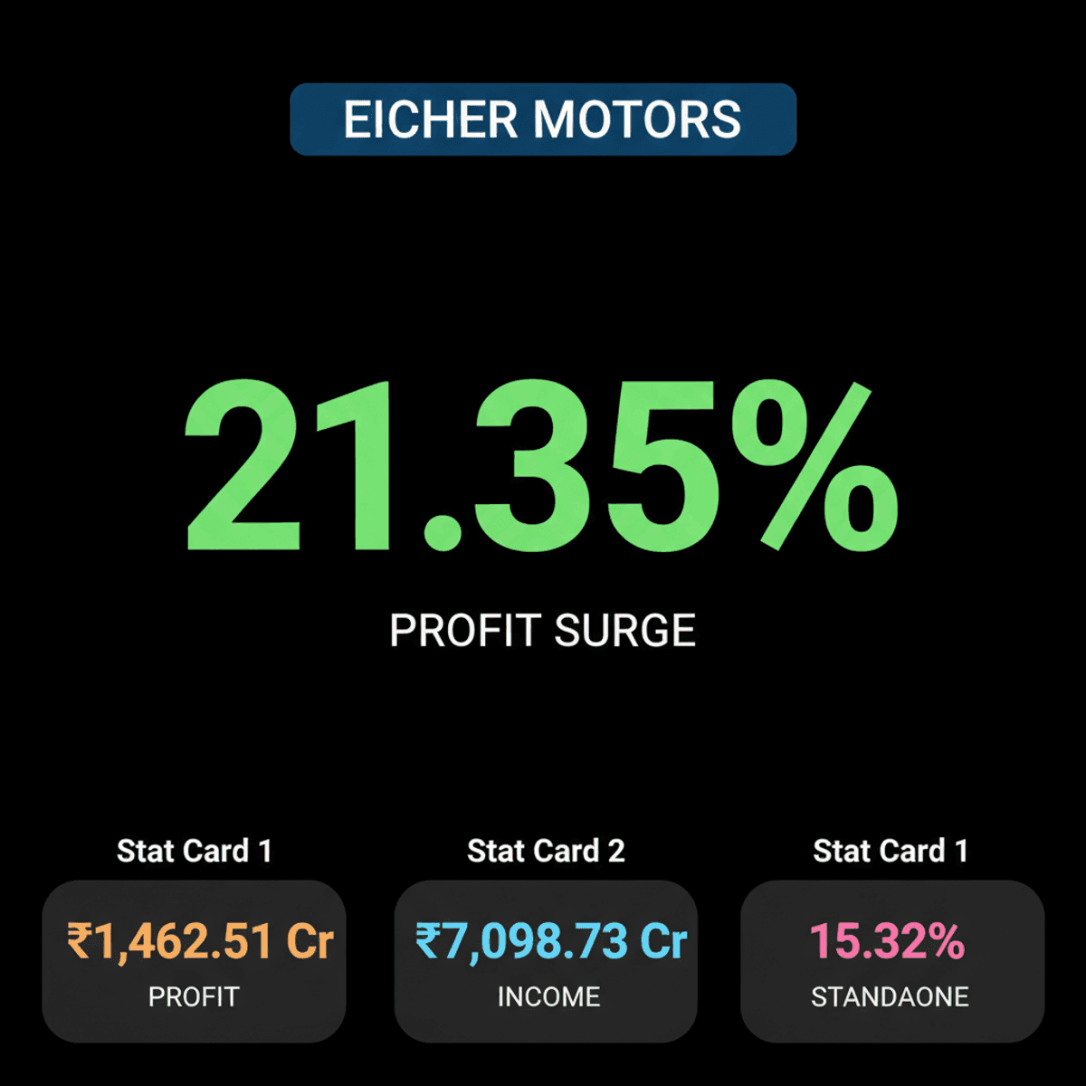 Eicher Motors Q1 Profit Soars 21%, Emerald Finance Expands
