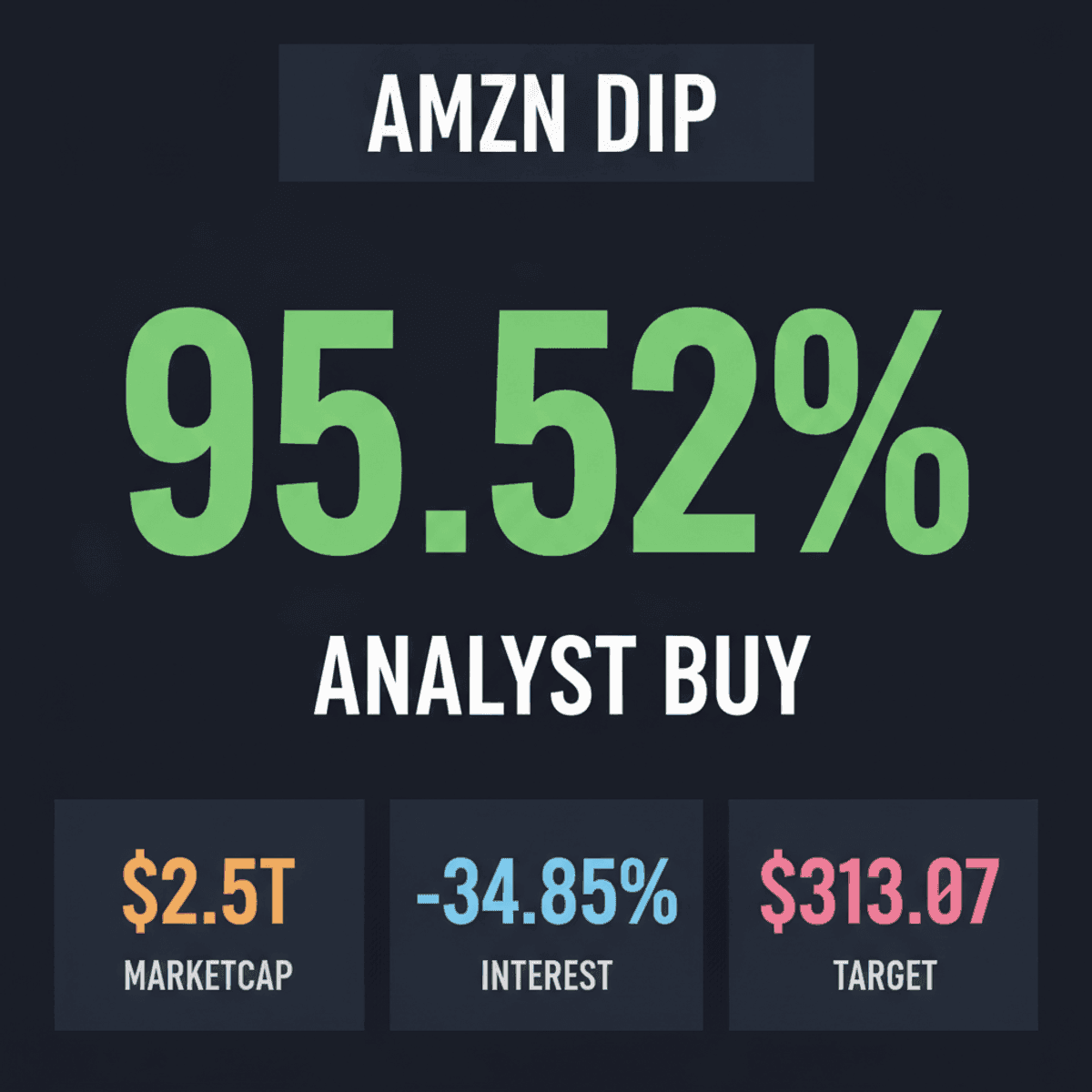 Amazon (AMZN) Stock Dips Amidst Shifting Indian Investor Interest