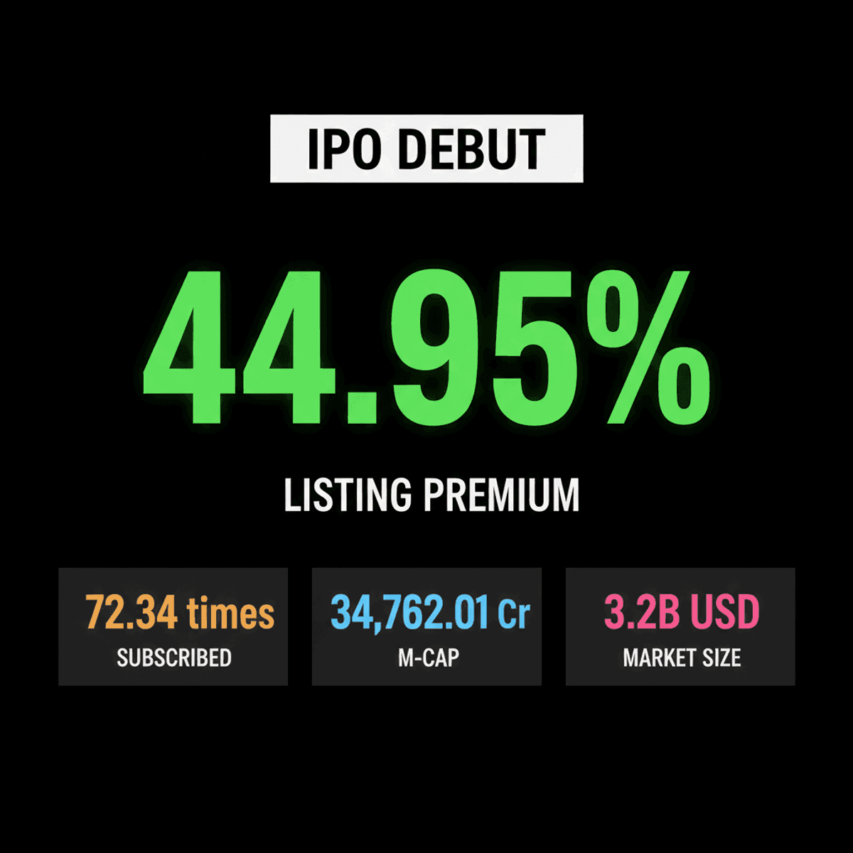 Indo-MIM IPO Debuts 45% Premium on BSE, Surpassing Expectations