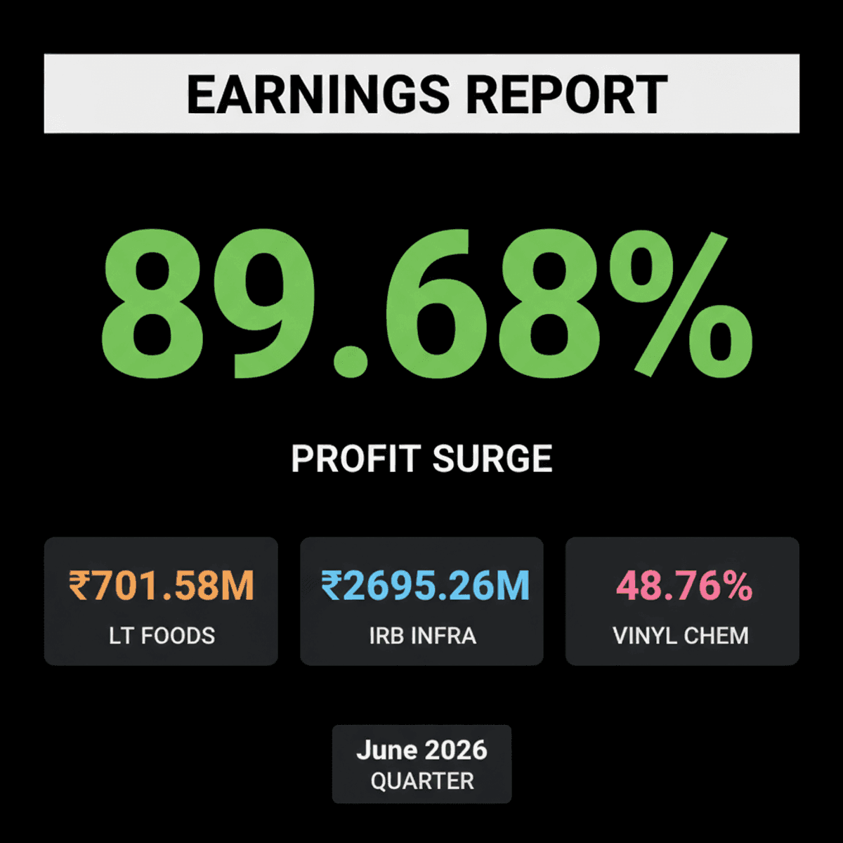Jindal Drilling, Indian Hotels Rally; LT Foods, IRB Infra Post Strong Q1
