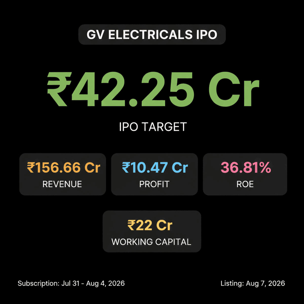 G.V. Electricals IPO: ₹42.25 Cr Fundraise on BSE SME