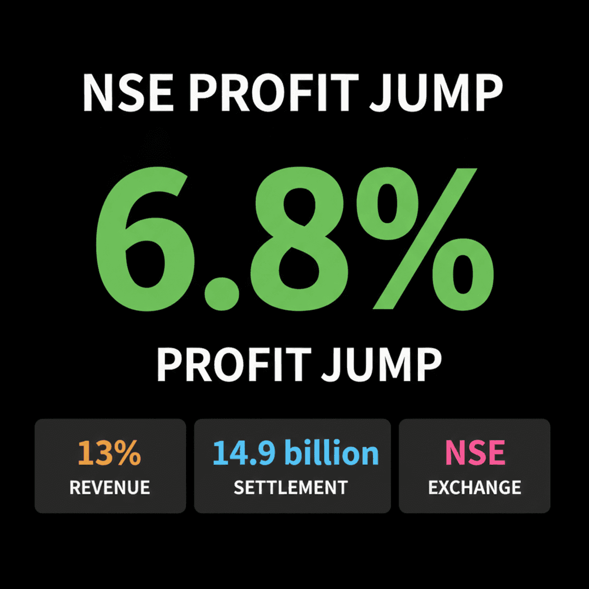 NSE Profit Jumps 6.8% Amid Geopolitical Volatility, IPO Nears