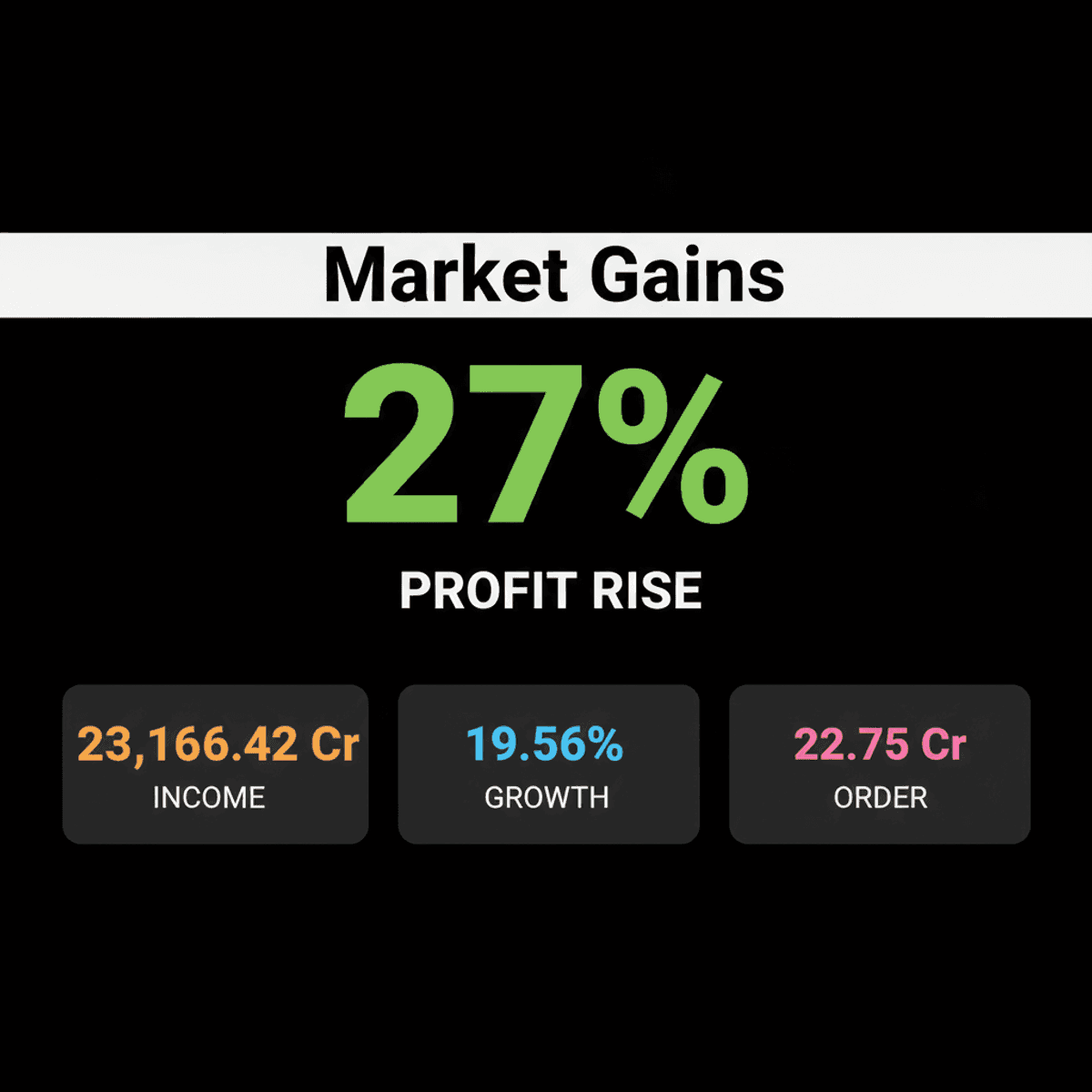 Bajaj Finance Q1 Profit Soars 27%, Boosts Market