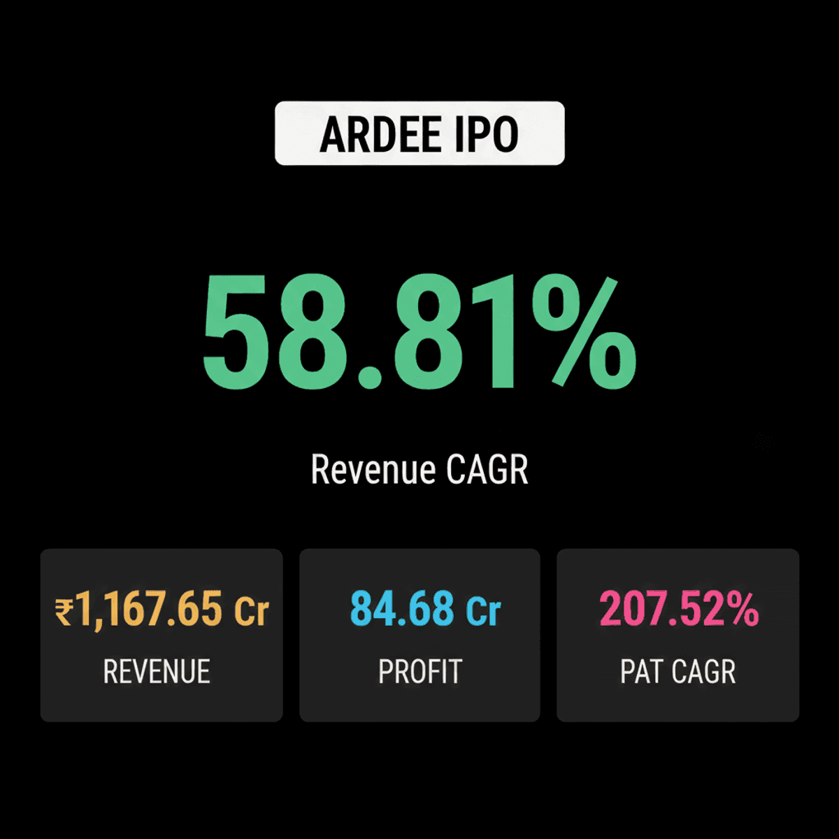 Ardee Industries IPO: ₹240 Cr Plan for Growth & Debt Repayment