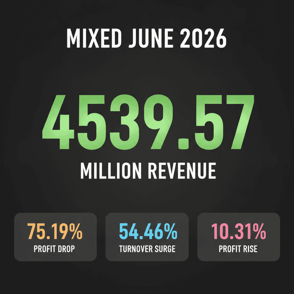 Indian Companies: Mixed Q1 2026 Financial Results