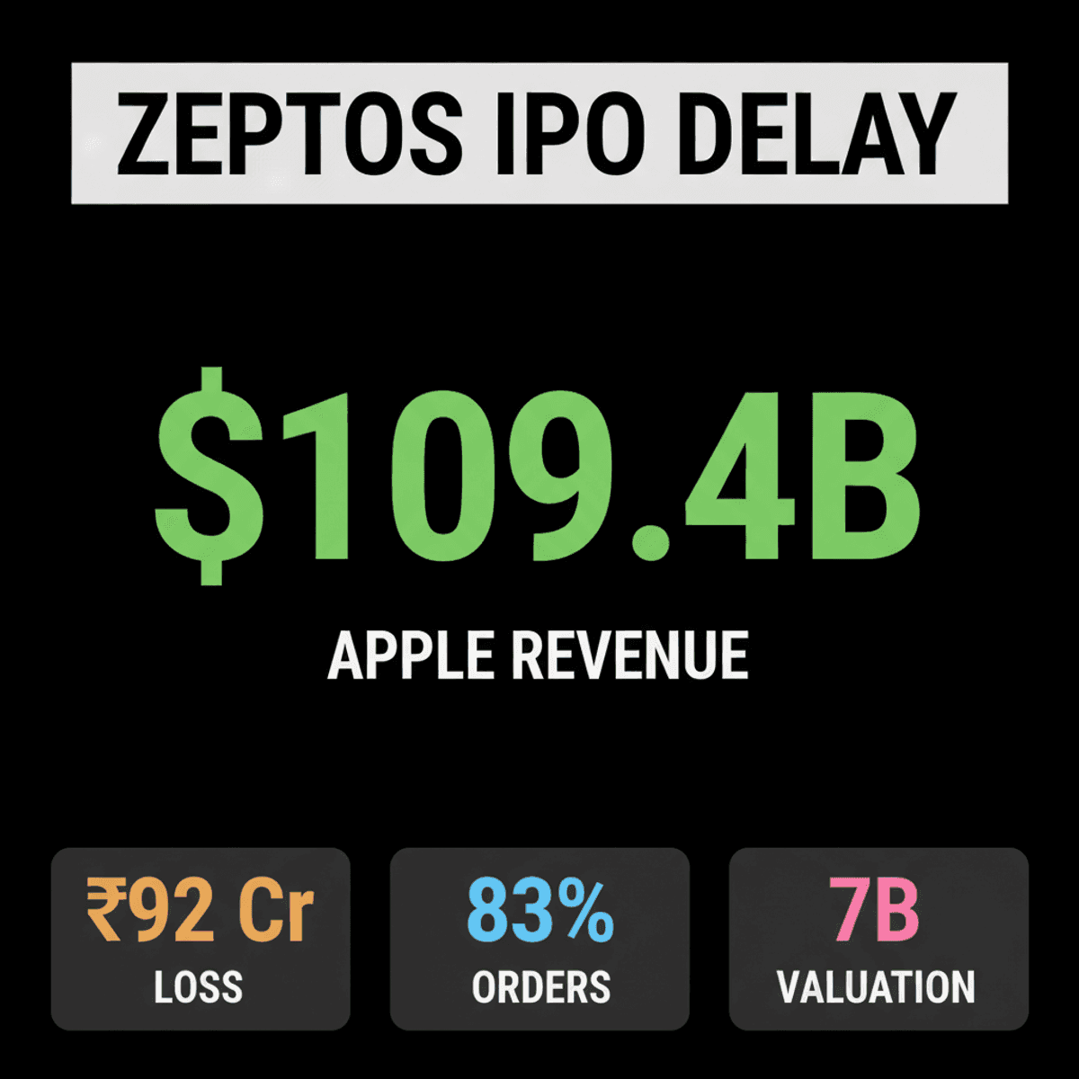 Zepto Delays IPO, Seeks Private Funding Amid Valuation Concerns