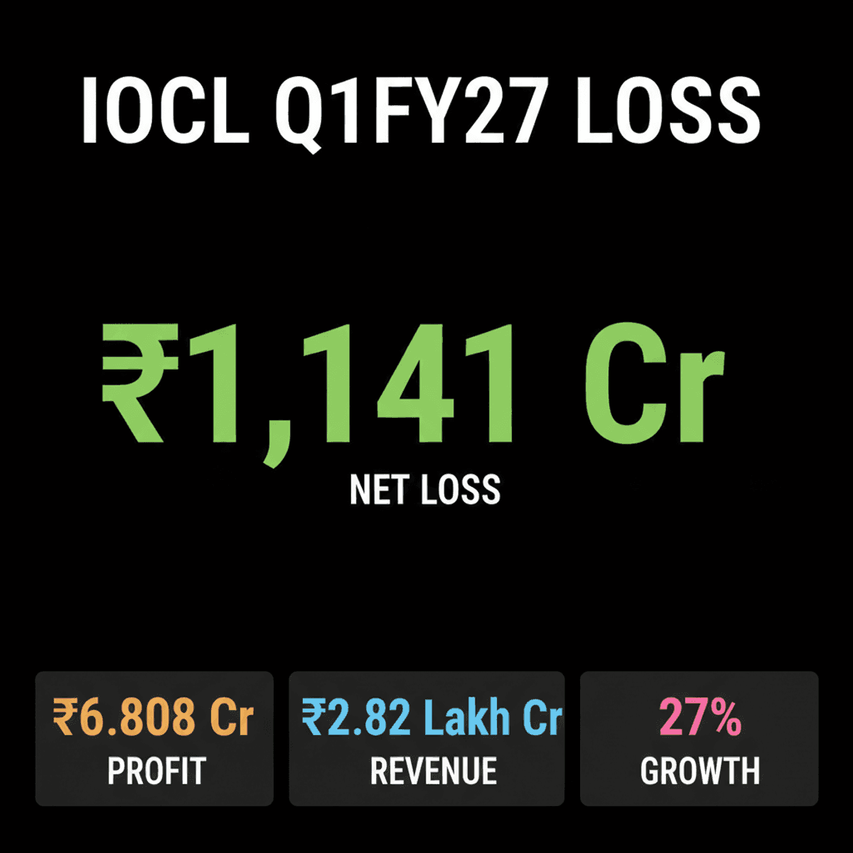 IOCL Q1FY27 Loss: Marketing Margins Hit Profits