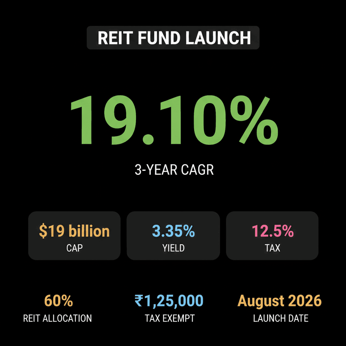 India’s First REIT Index Fund: Your Investment Guide