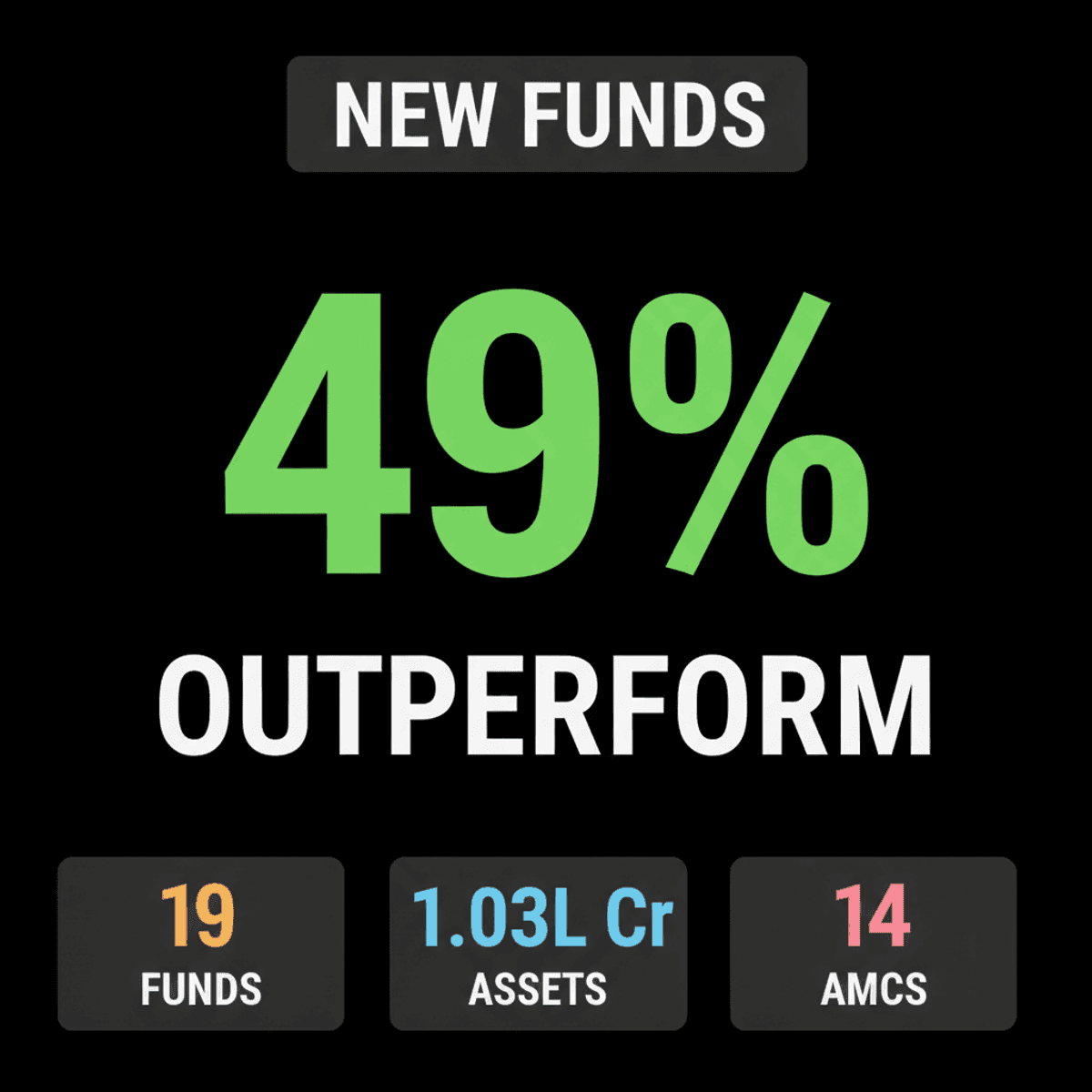 Indian Mutual Funds: 49% Beat Benchmarks Since Launch