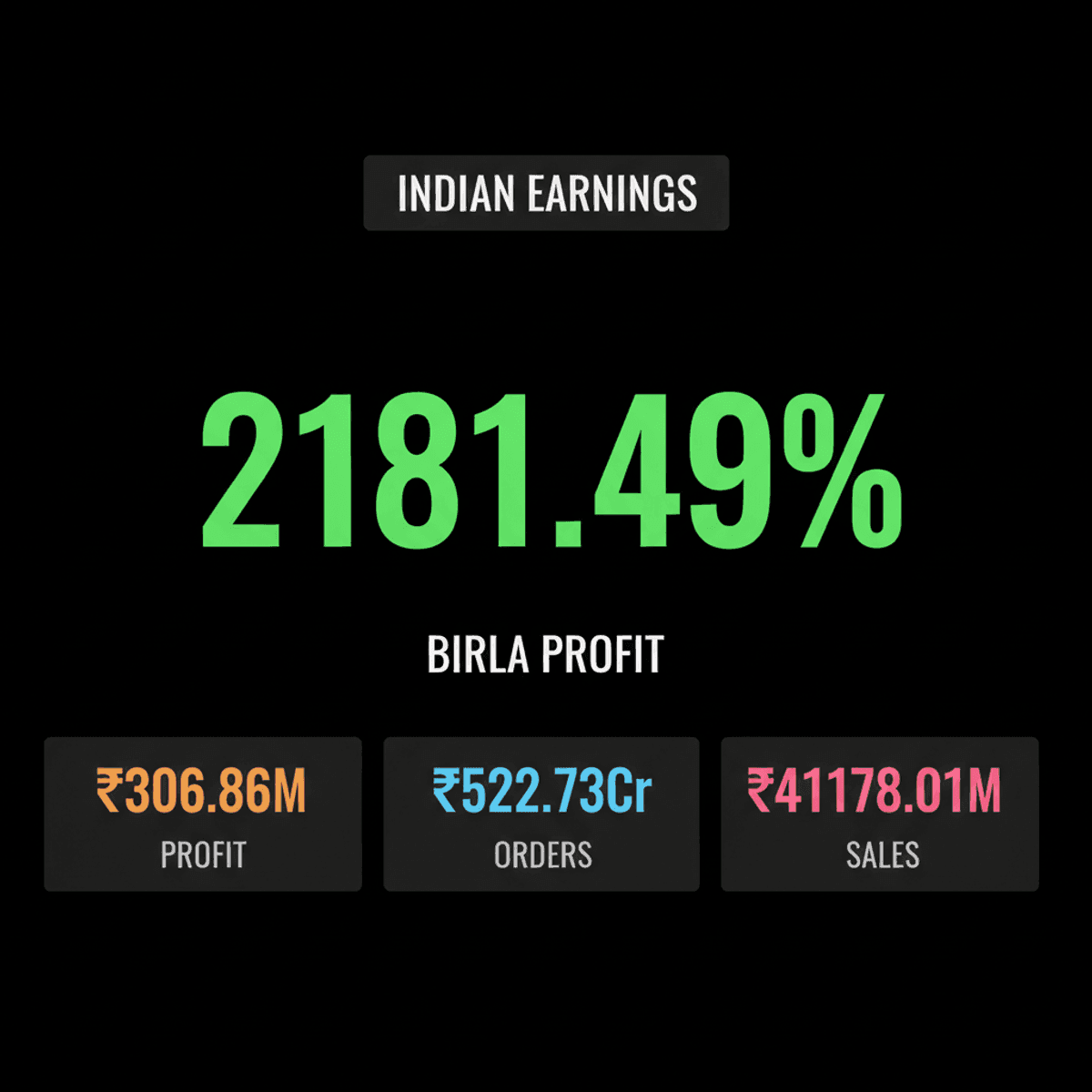 Birla Cable Profit Soars 2181%, HFCL Wins Rs 522 Cr Orders
