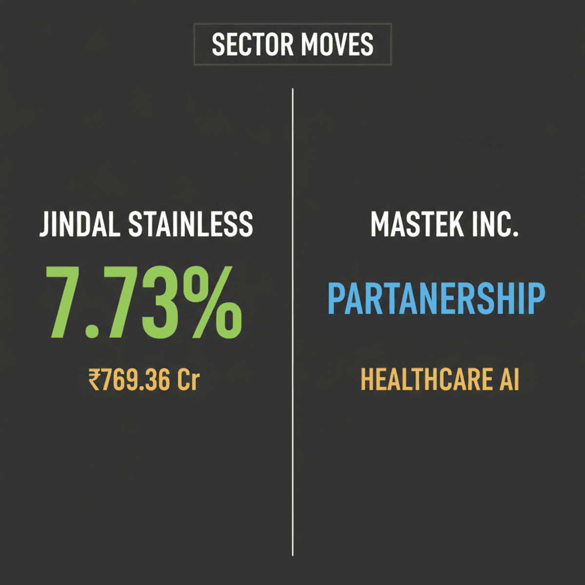 Jindal Stainless Profit Surges; Mastek Partners for Healthcare AI