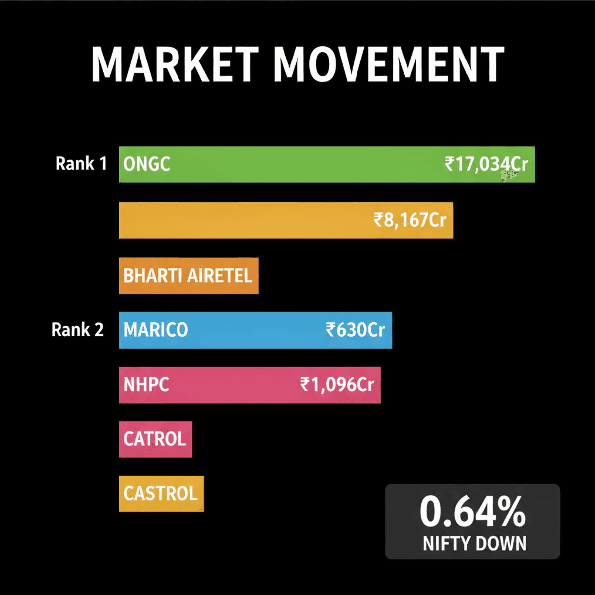 Nifty 50 Dips, Dow Jones Hits Record High Amid F&O Expiry & US Earnings