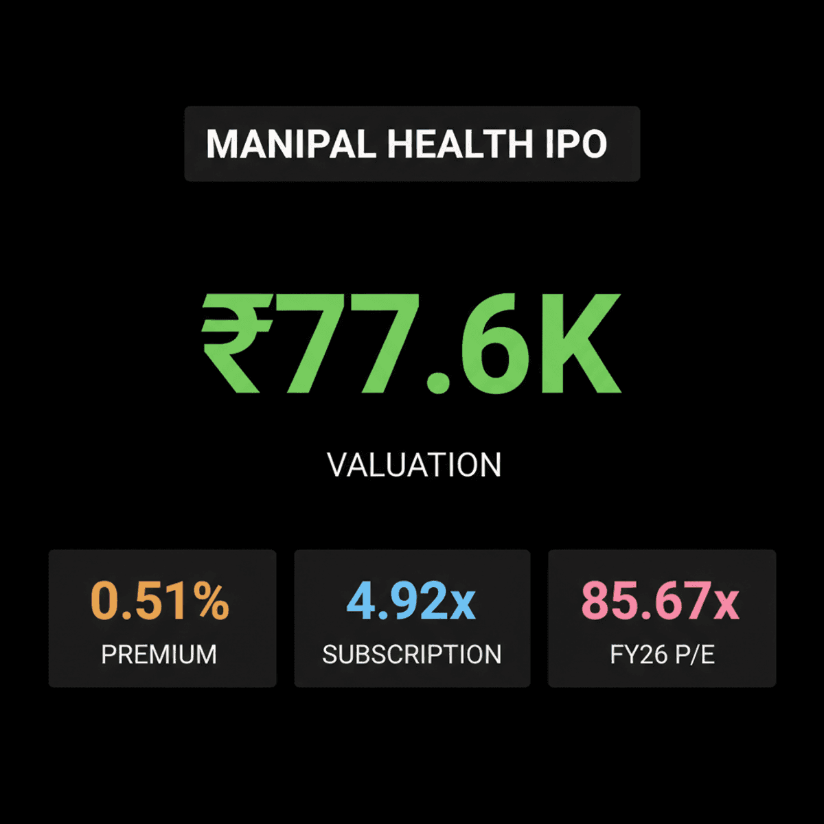 Manipal Health IPO Lists at ₹593: Marginal Gain Amidst Mixed Expert Views