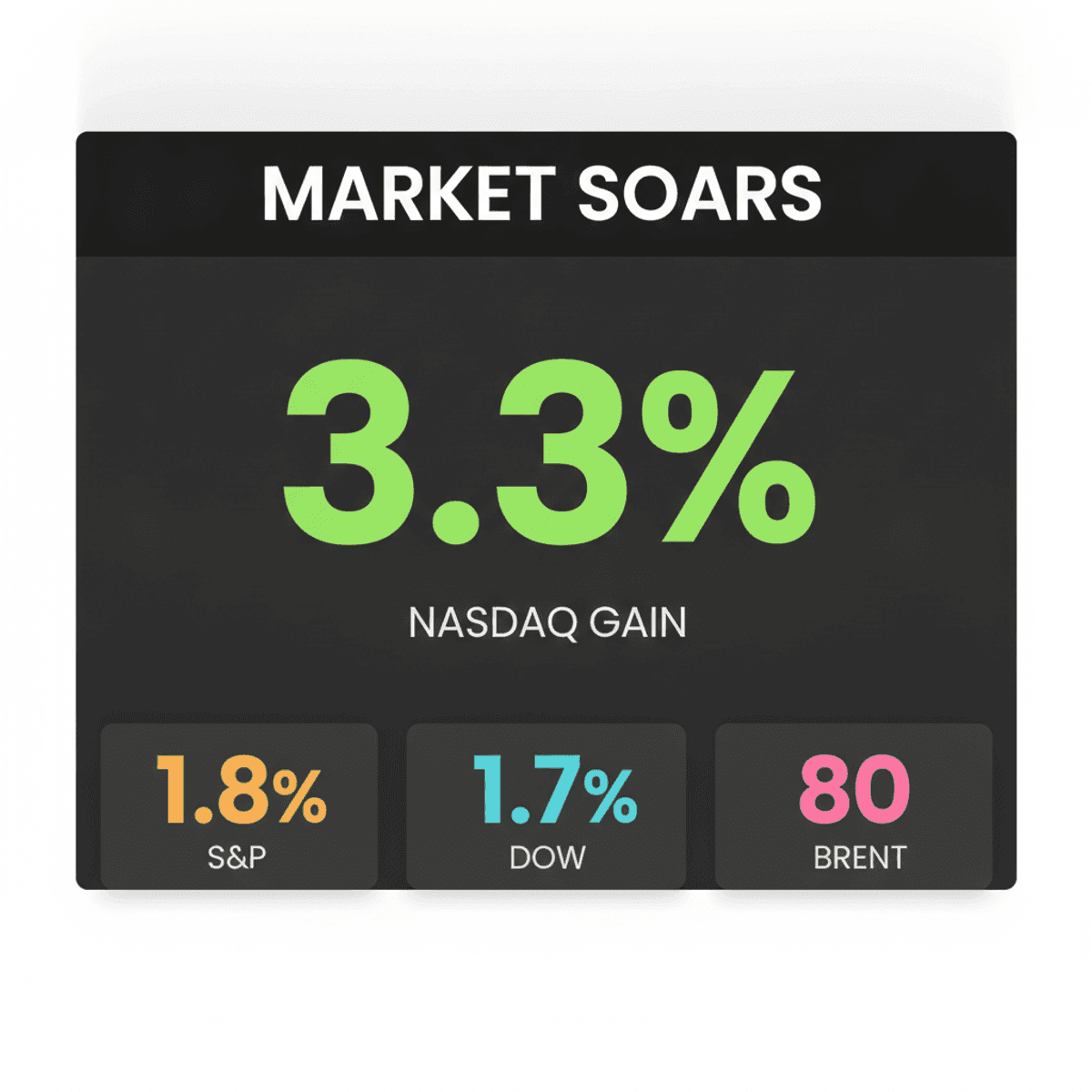 Wall Street Hits Record Highs: Hormuz Deal Hopes, Strong Earnings Fuel Rally