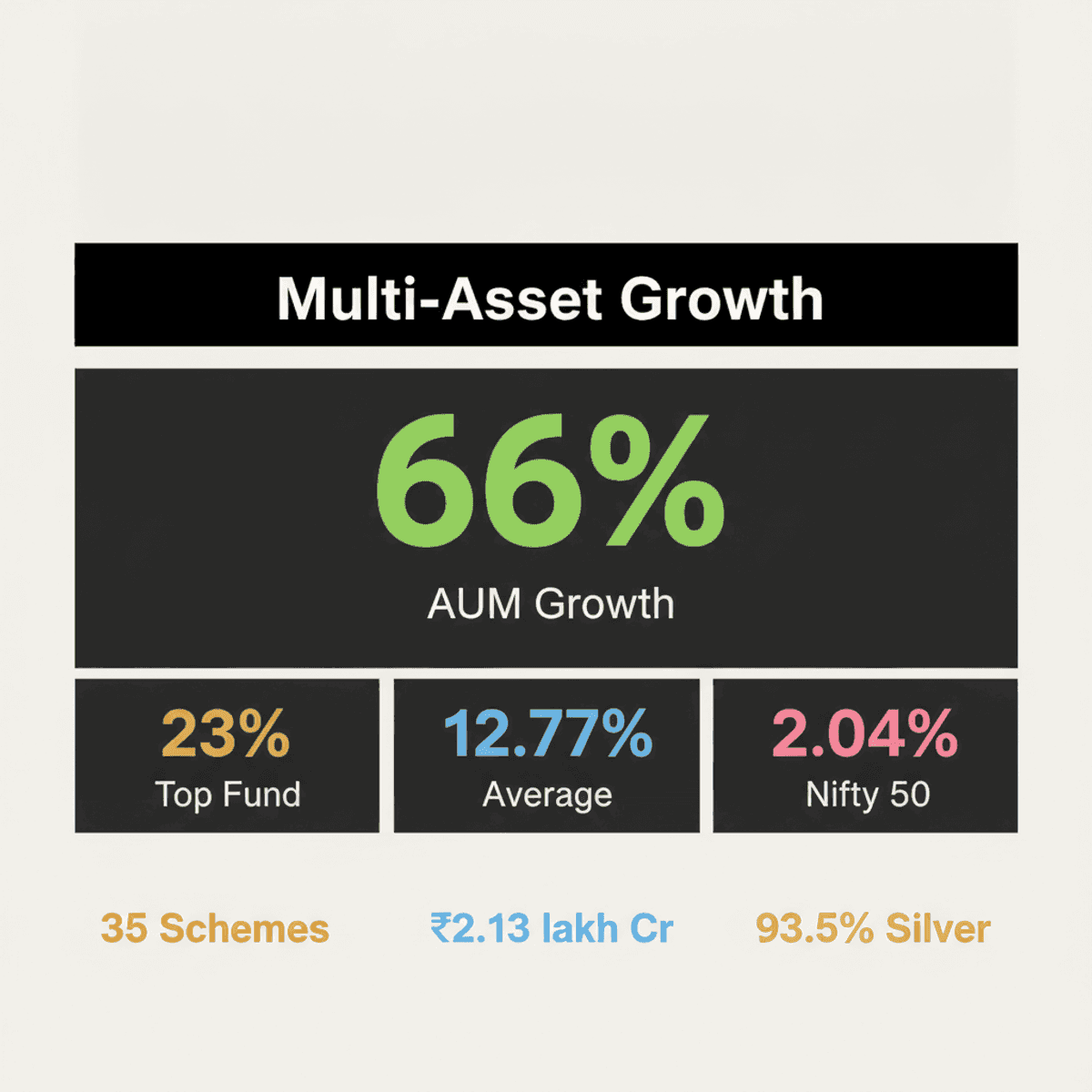 Multi-Asset Funds Surge: Outperform Nifty 50, Diversify Your Portfolio