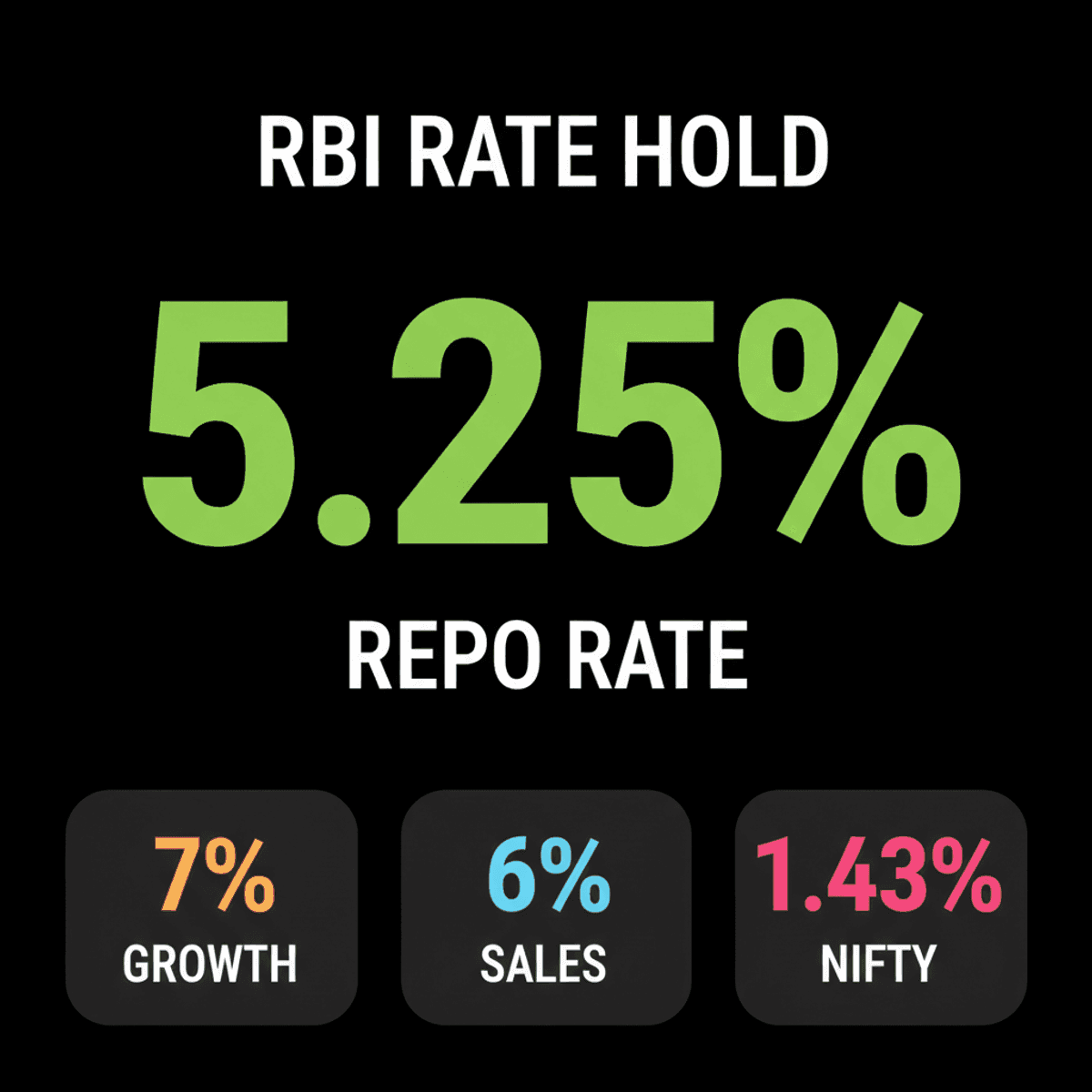 RBI Holds Repo Rate at 5.25%: Real Estate Sector Calls for More Support