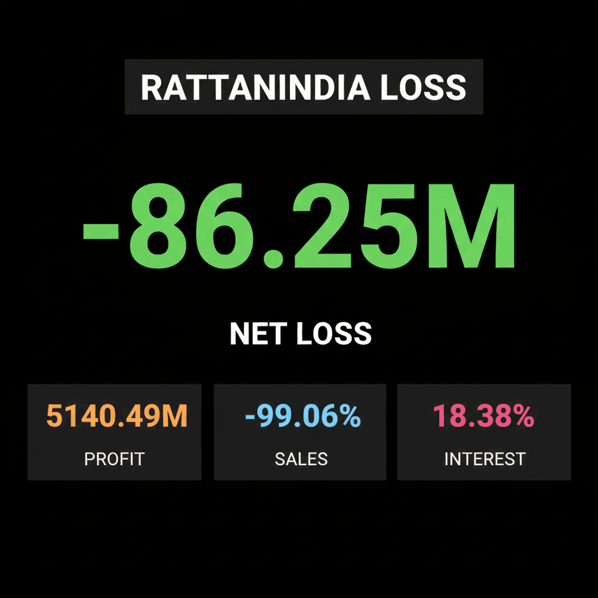 RattanIndia Enterprises Reports Major Loss in June 2026 Quarter