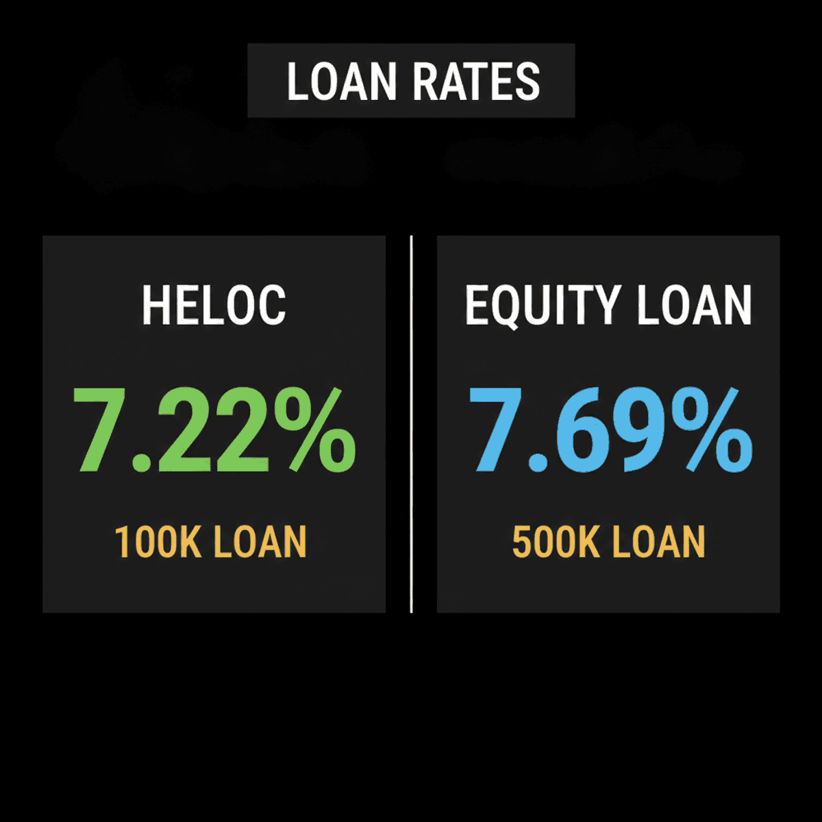 Home Equity Loans & HELOCs: Rates Steady Aug 5, 2026