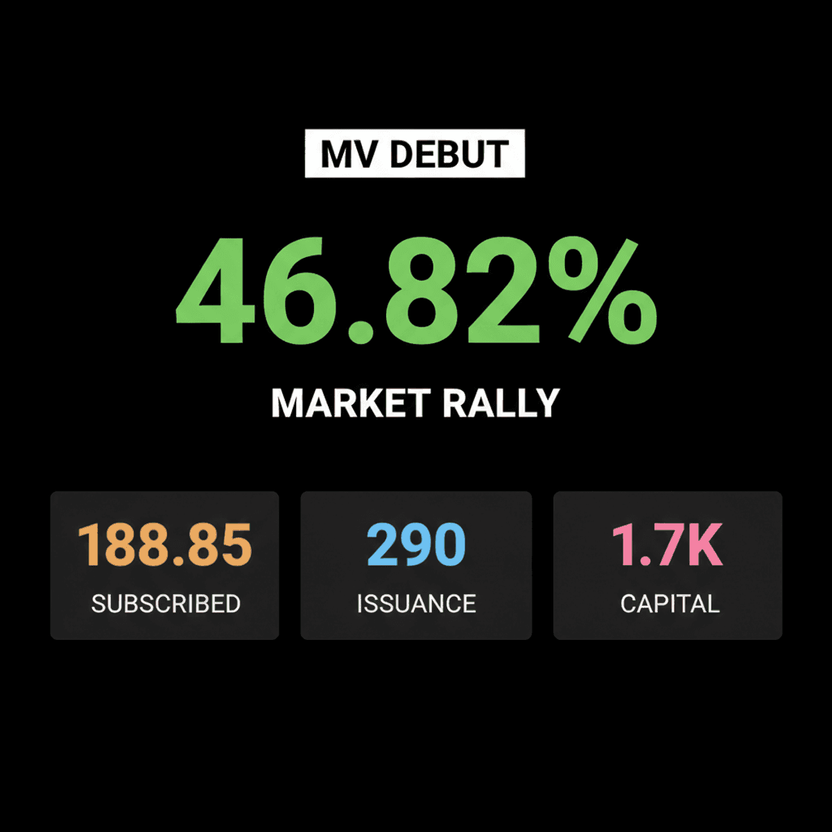 MV Electrosystems IPO Soars: Shares Up 47% on Debut