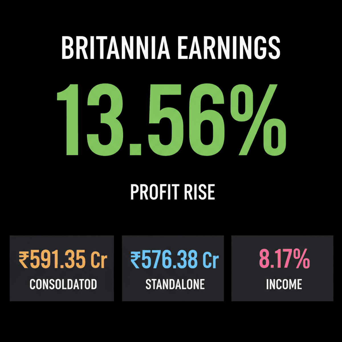 Britannia Q1FY27 Profit Jumps 13.56% to Rs 591 Cr
