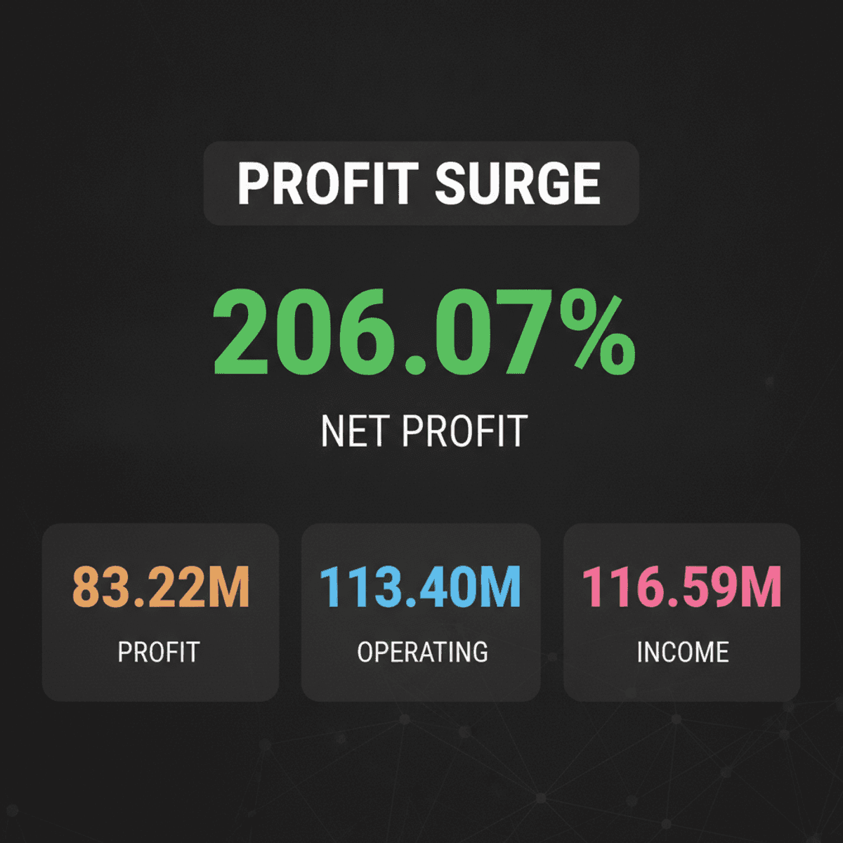 Surana Tele & Power Profit Soars 206% in Q1 FY27