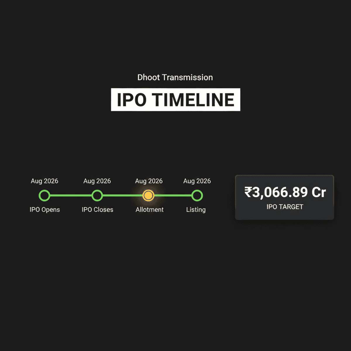 Dhoot Transmission IPO: ₹3,066 Cr Issue Opens Aug 10