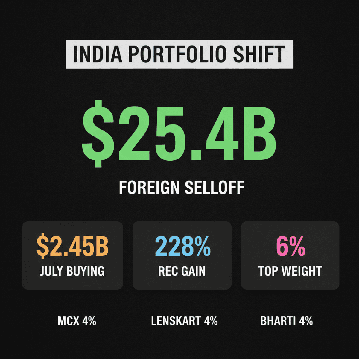 Jefferies’ Wood Realigns India Portfolio: MCX & Lenskart In