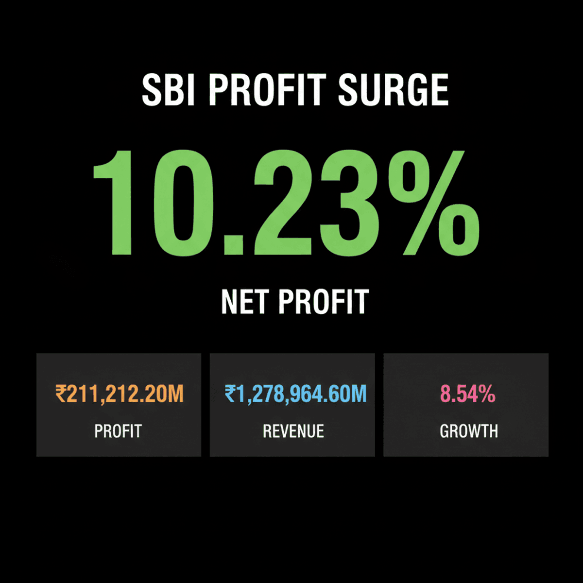 SBI Q1 FY27 Profit Surges 10% to Rs 211 Billion on Revenue Growth