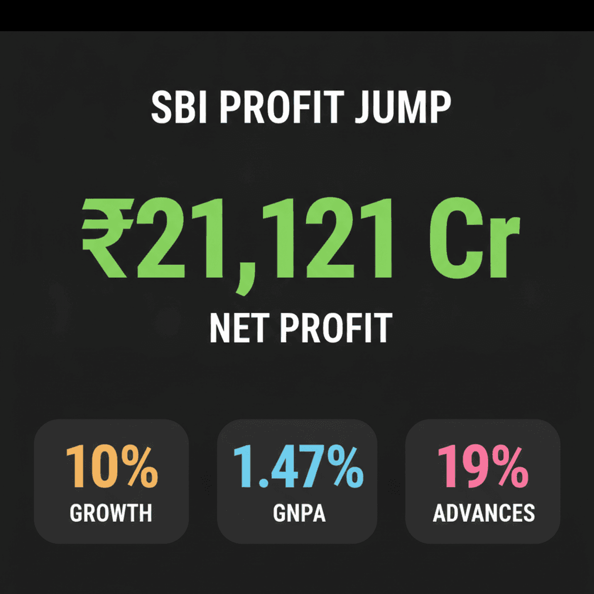 SBI Q1 FY27 Profit Surges 10% to ₹21,121 Cr