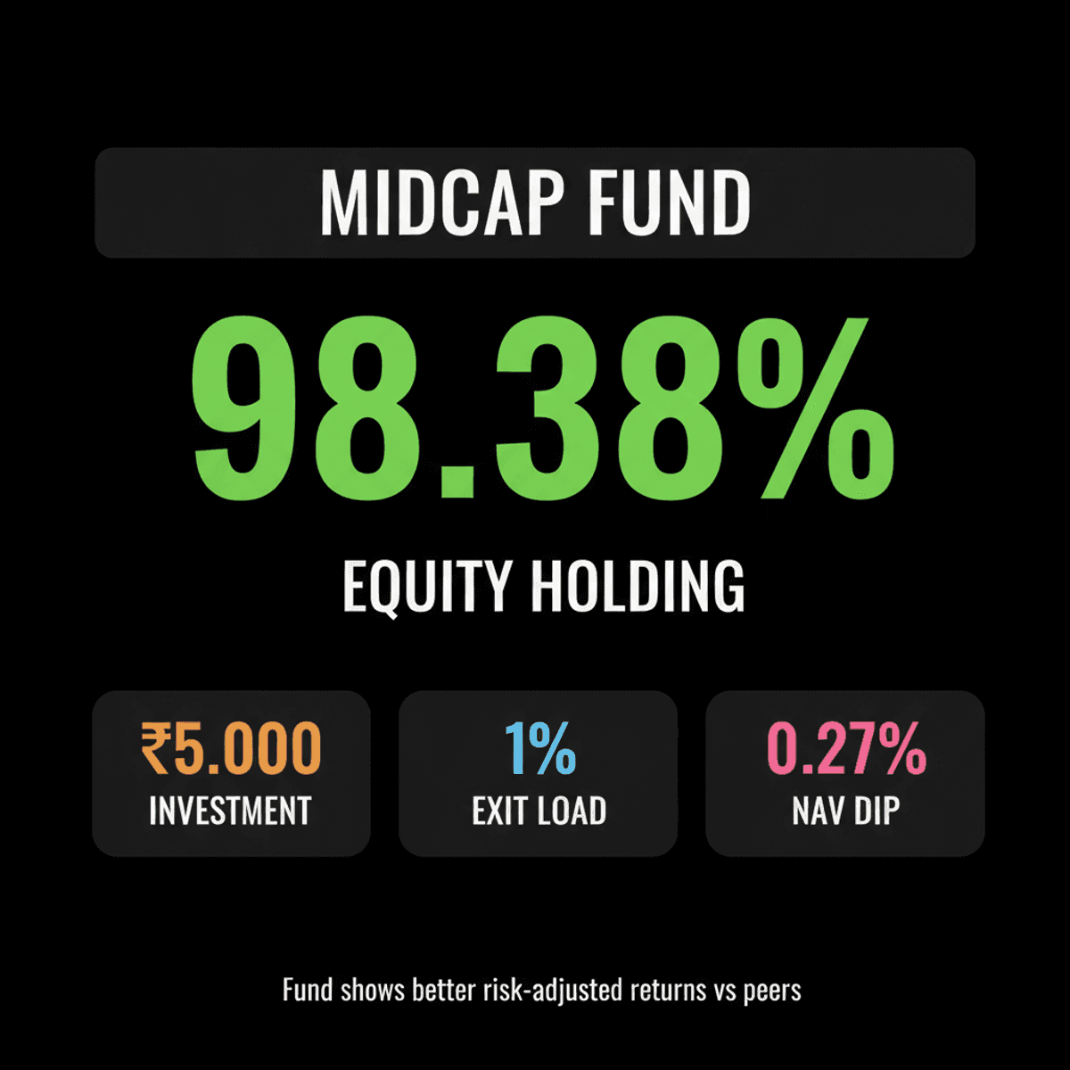 Mirae Asset Midcap Fund NAV Dips to ₹26.47