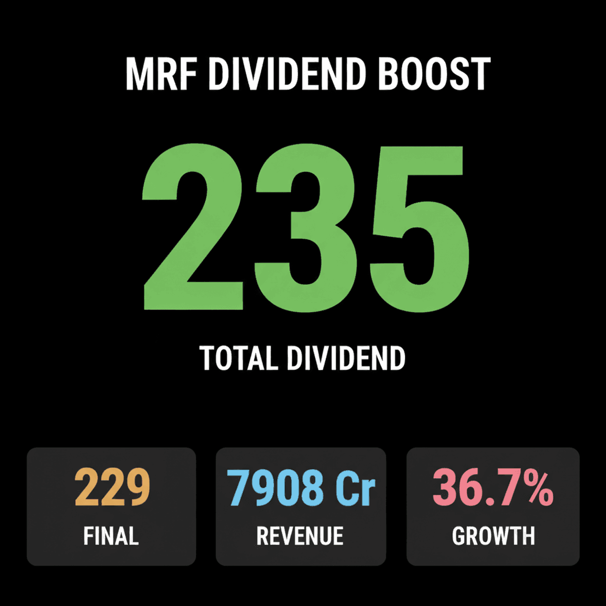 MRF Shareholders Approve Rs 235/Share Dividend for FY26