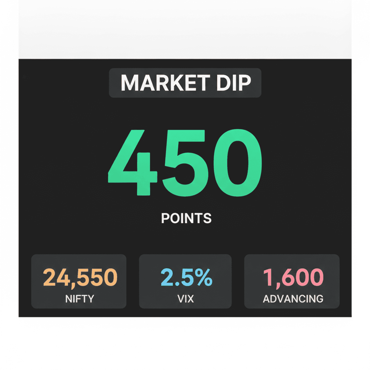 Sensex Dips 450 Points, Nifty Near 24,550: Market Update