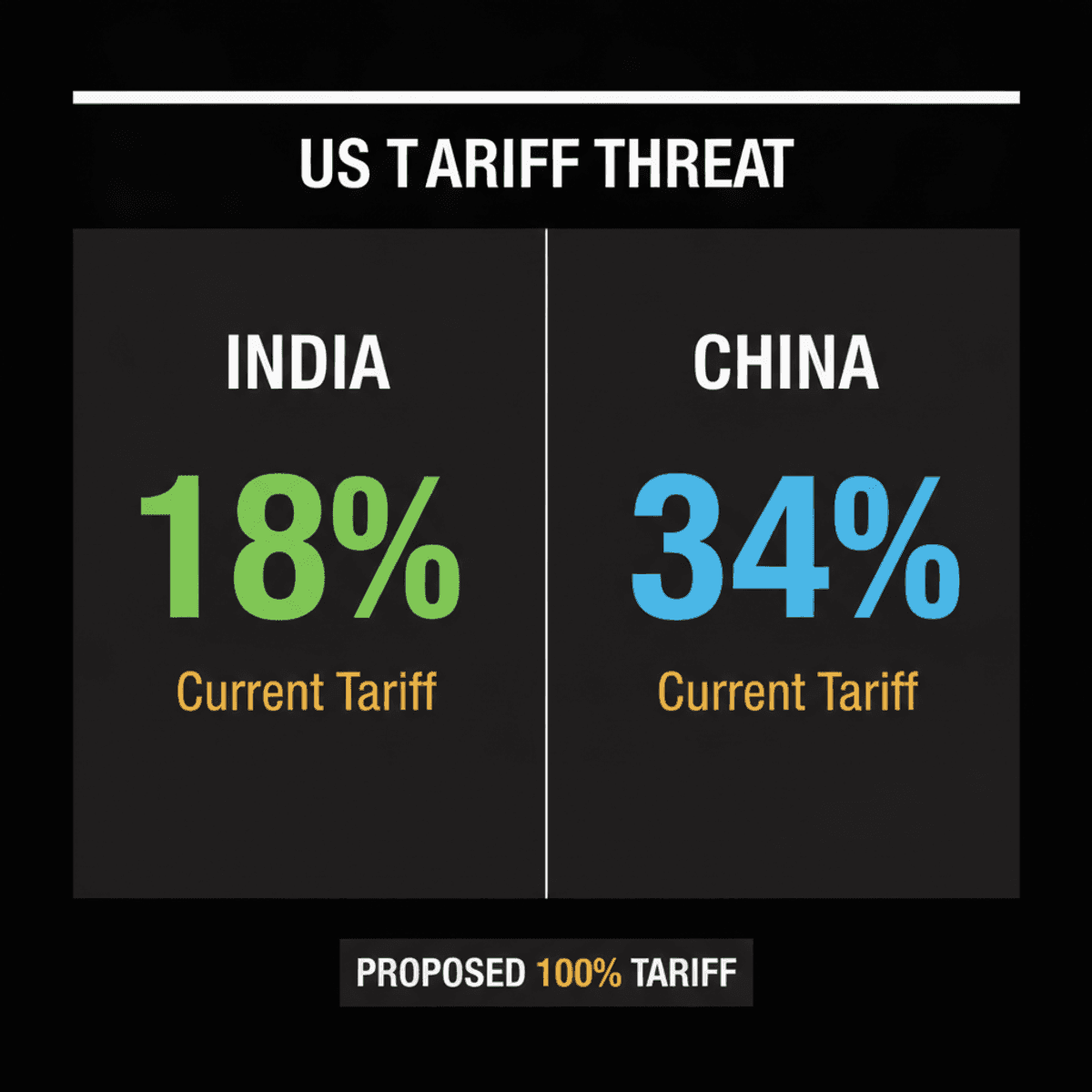 US Senate Passes Russia Sanctions Bill, India Faces Tariff Threat