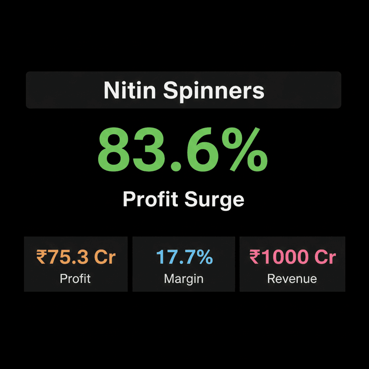 Nitin Spinners Q1 FY27 Profit Soars 83.6% on Margin Expansion