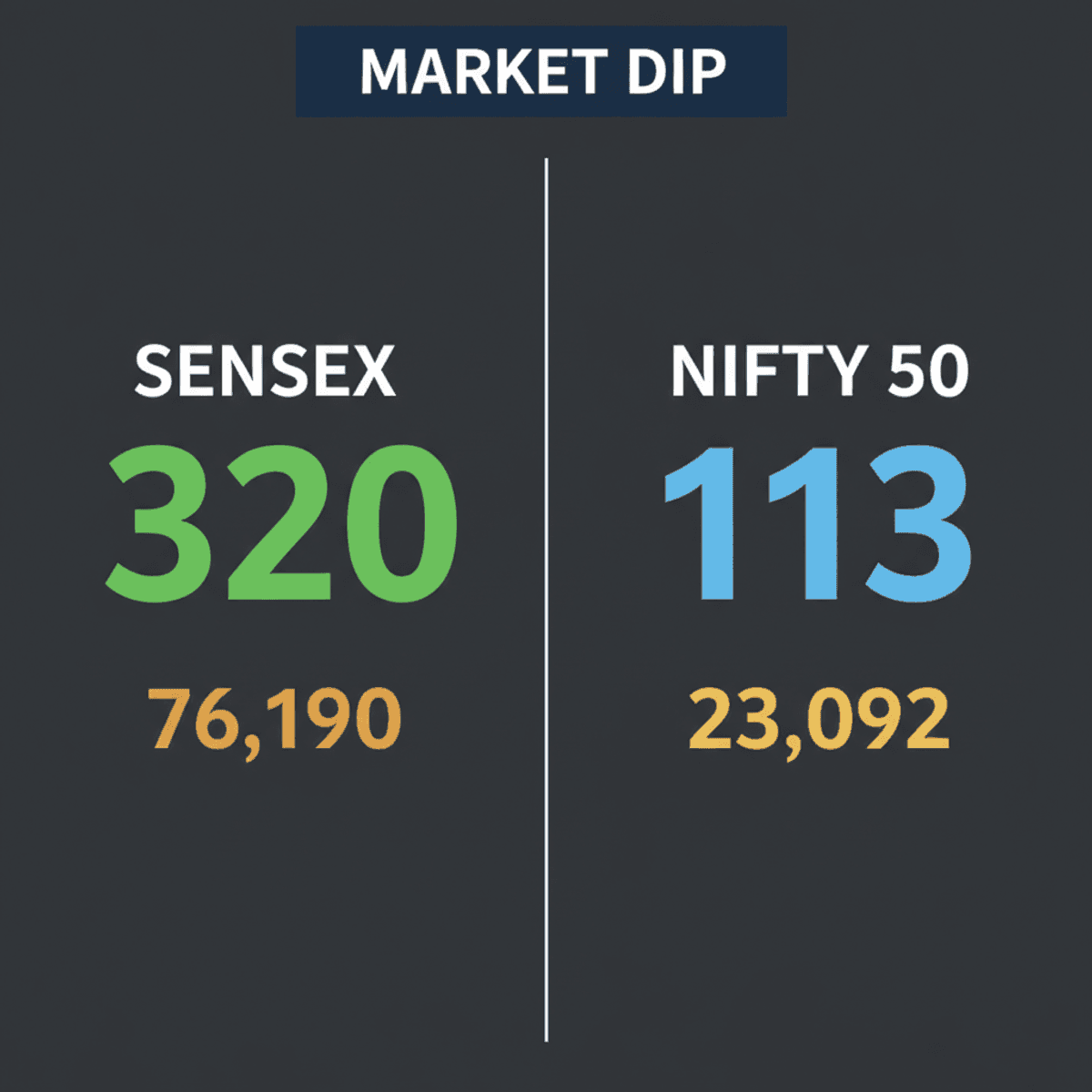 Sensex Dips 320 Points: Pharma, Auto Stocks Drag Indian Markets