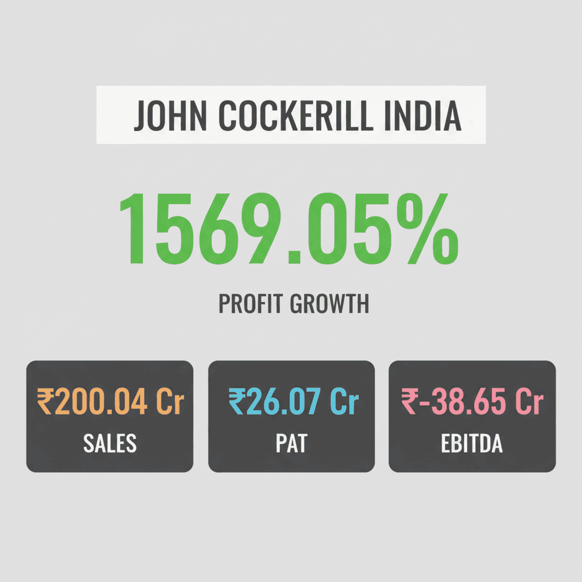 John Cockerill India: MarketsMojo Issues ‘Hold’ Rating