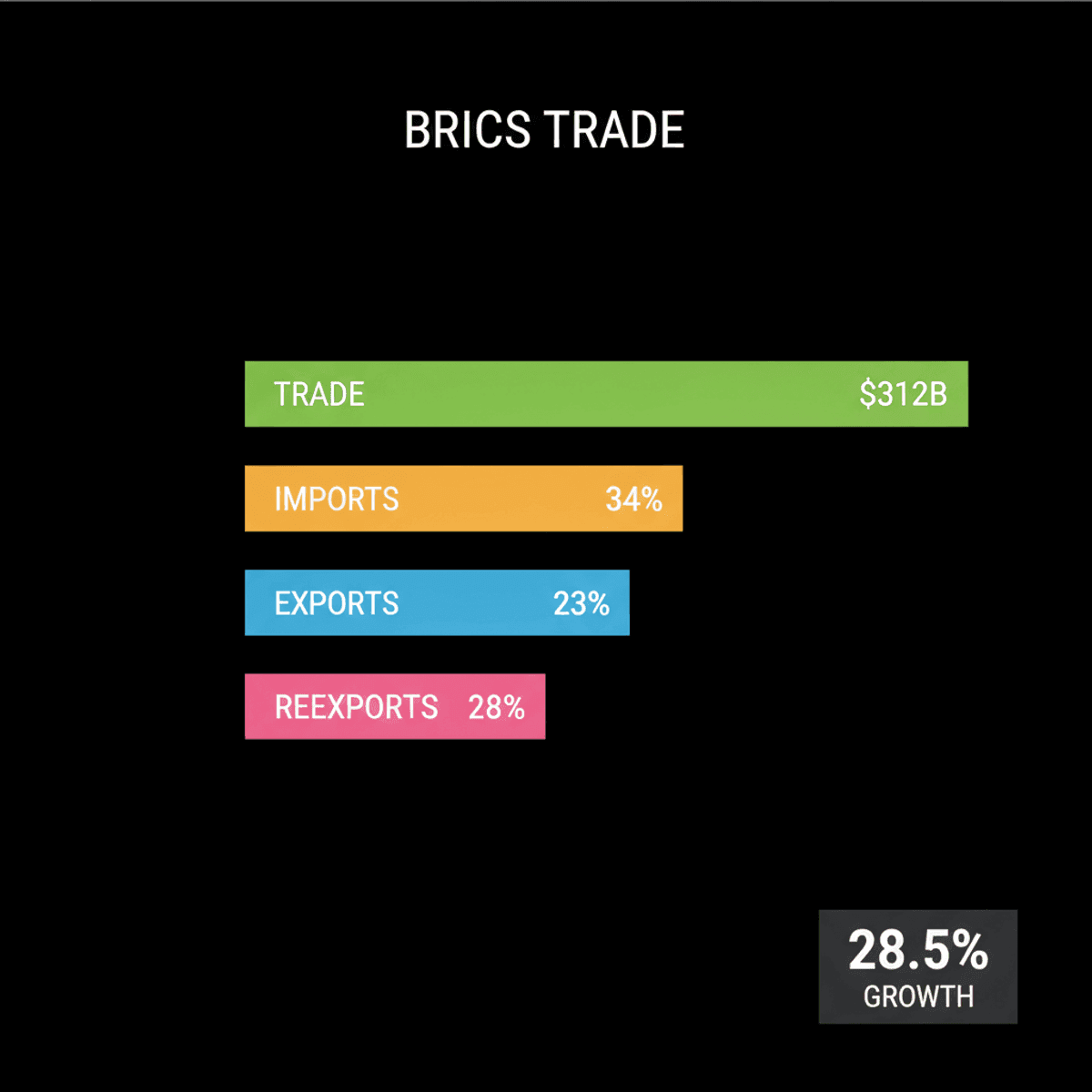 UAE at BRICS Meeting: Trade Resilience & Hormuz Concerns