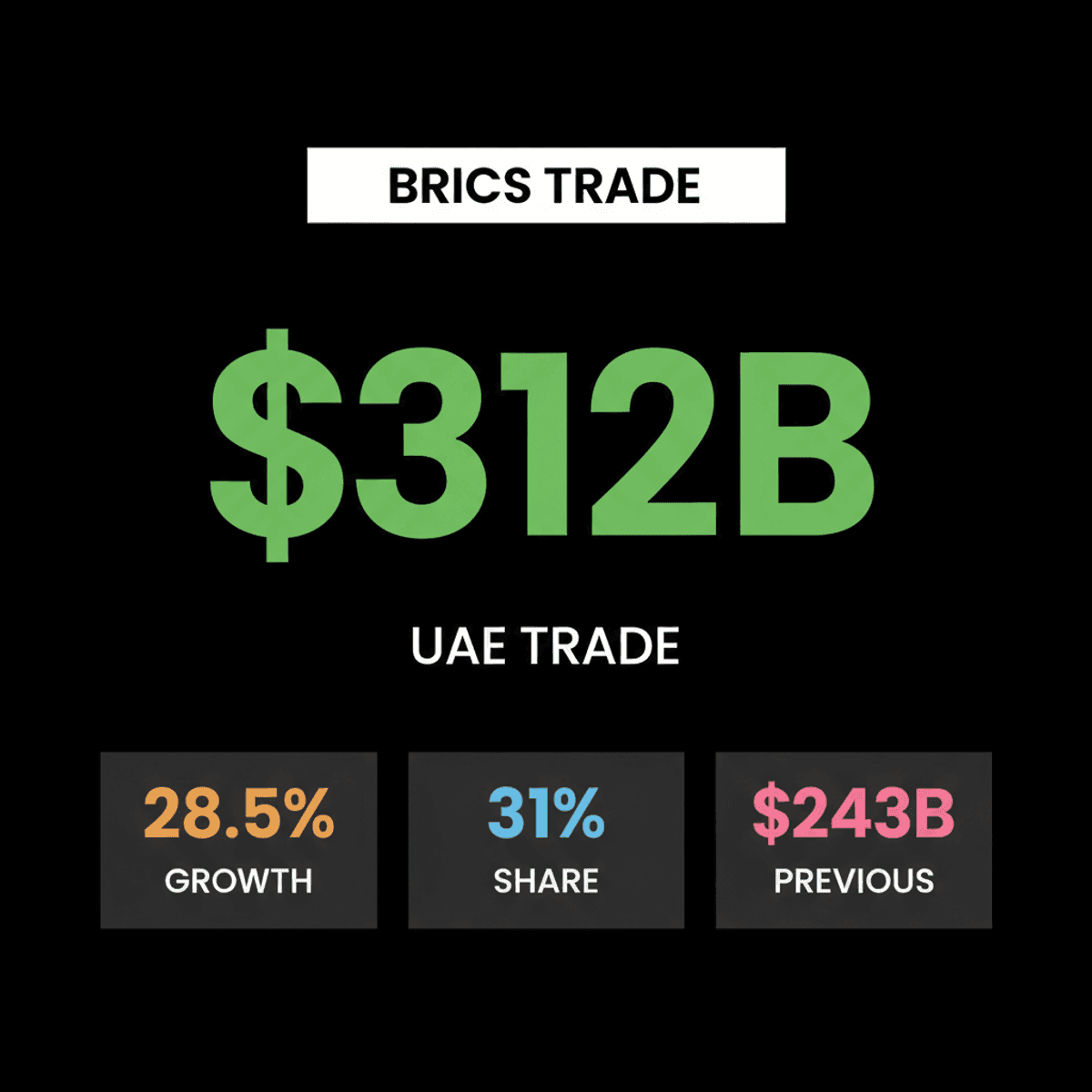 UAE Joins BRICS Trade Talks in India Amid Global Economic Shifts