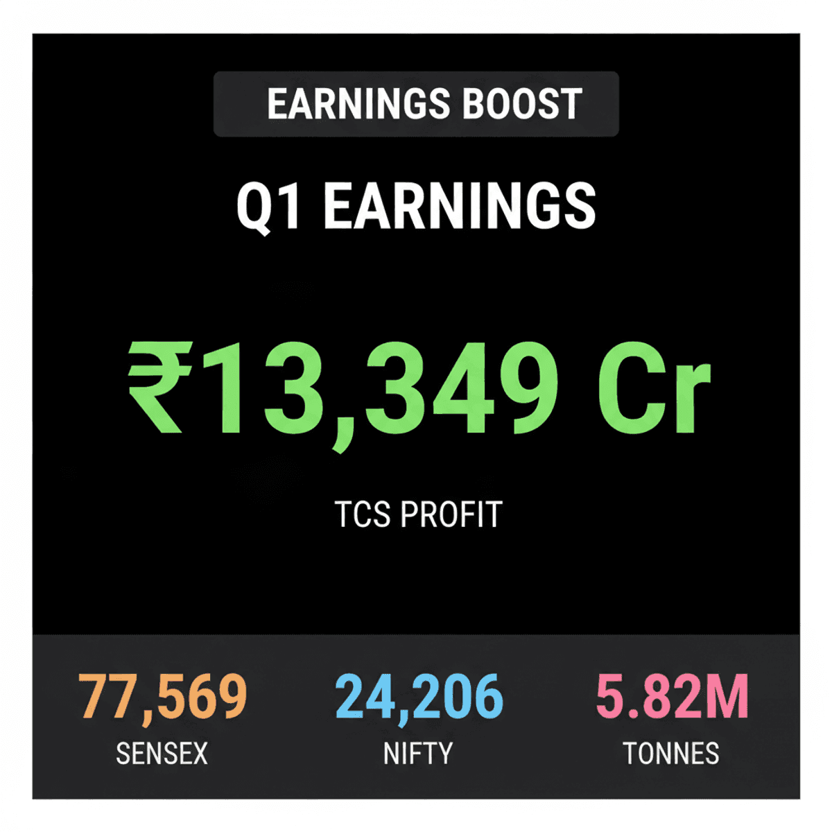 India Stocks: Q1 Earnings Drive Action July 13-17
