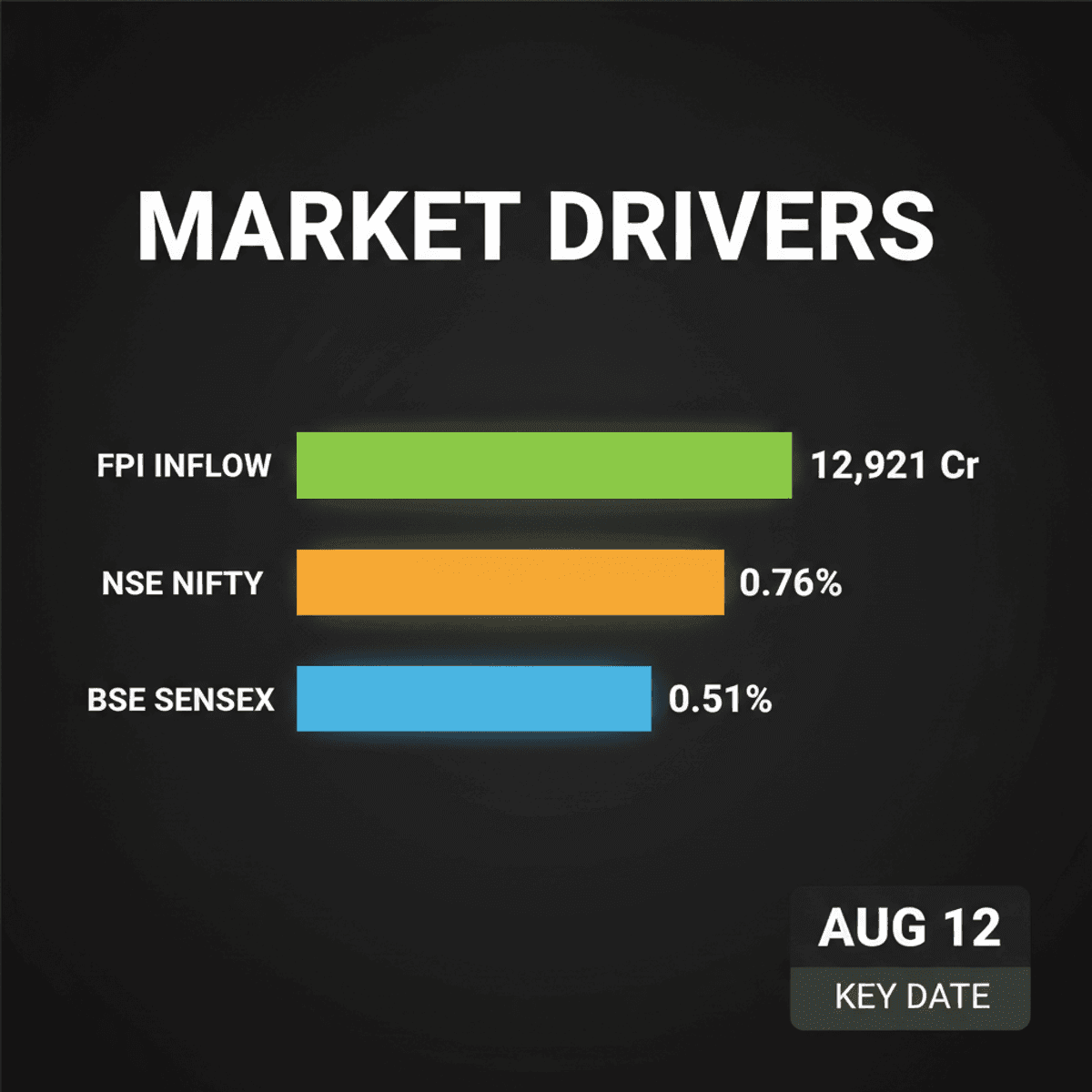 Indian Markets: Crude Prices, West Asia Tensions to Drive Week