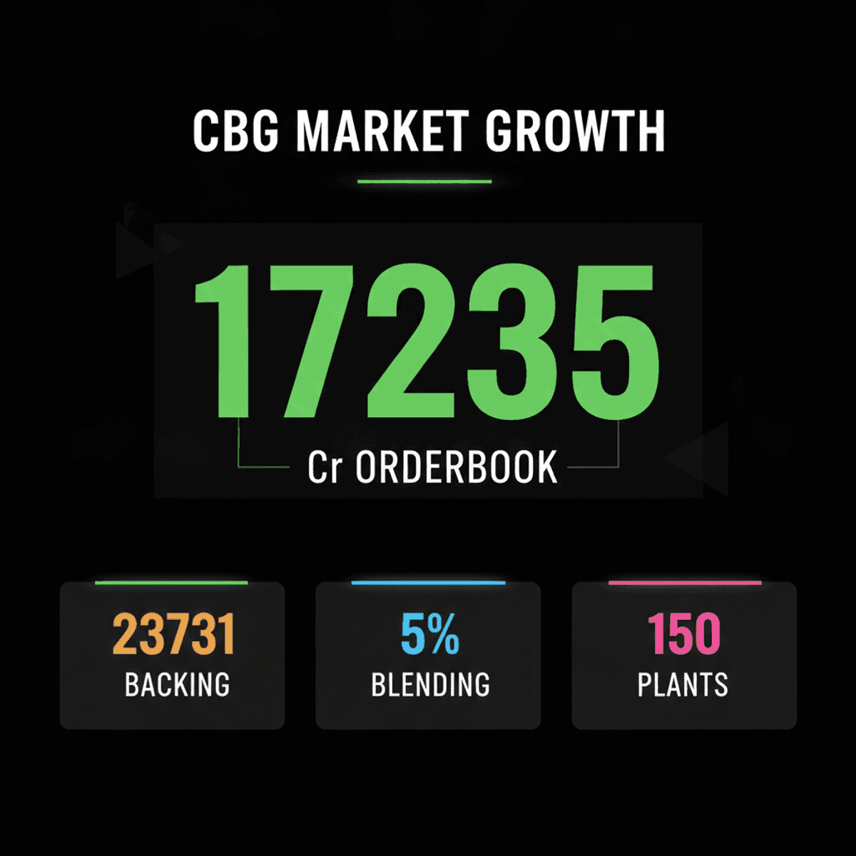 India’s CBG Market Booms: 3 Firms Lead Energy Shift