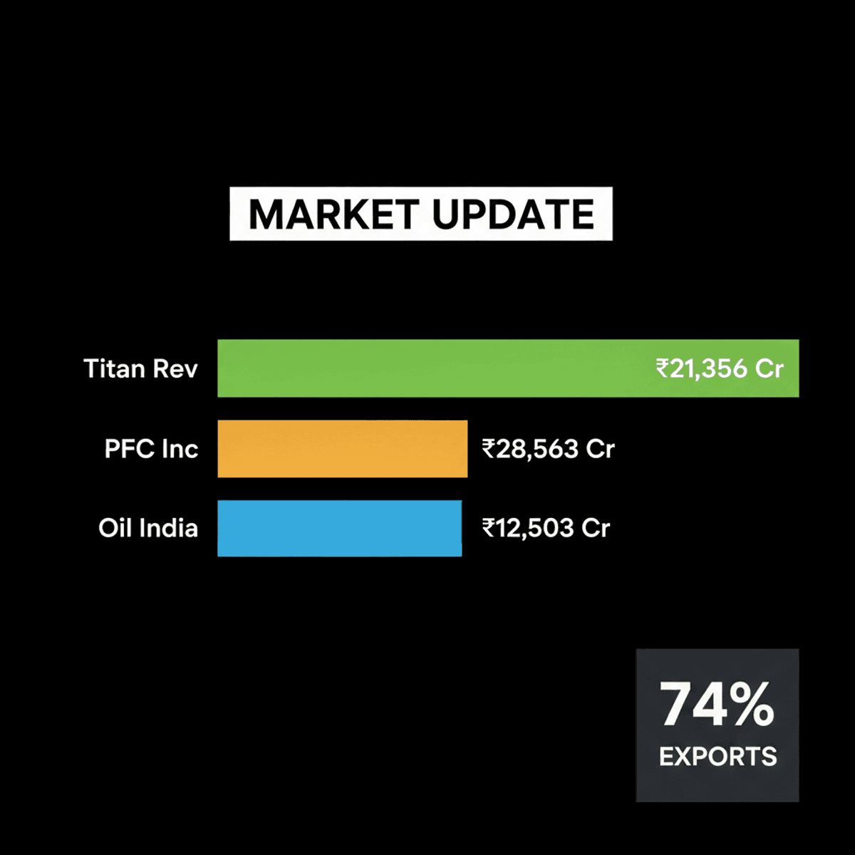 Indian Markets Dip, Brent Crude Rises, US Stocks Climb Aug 10