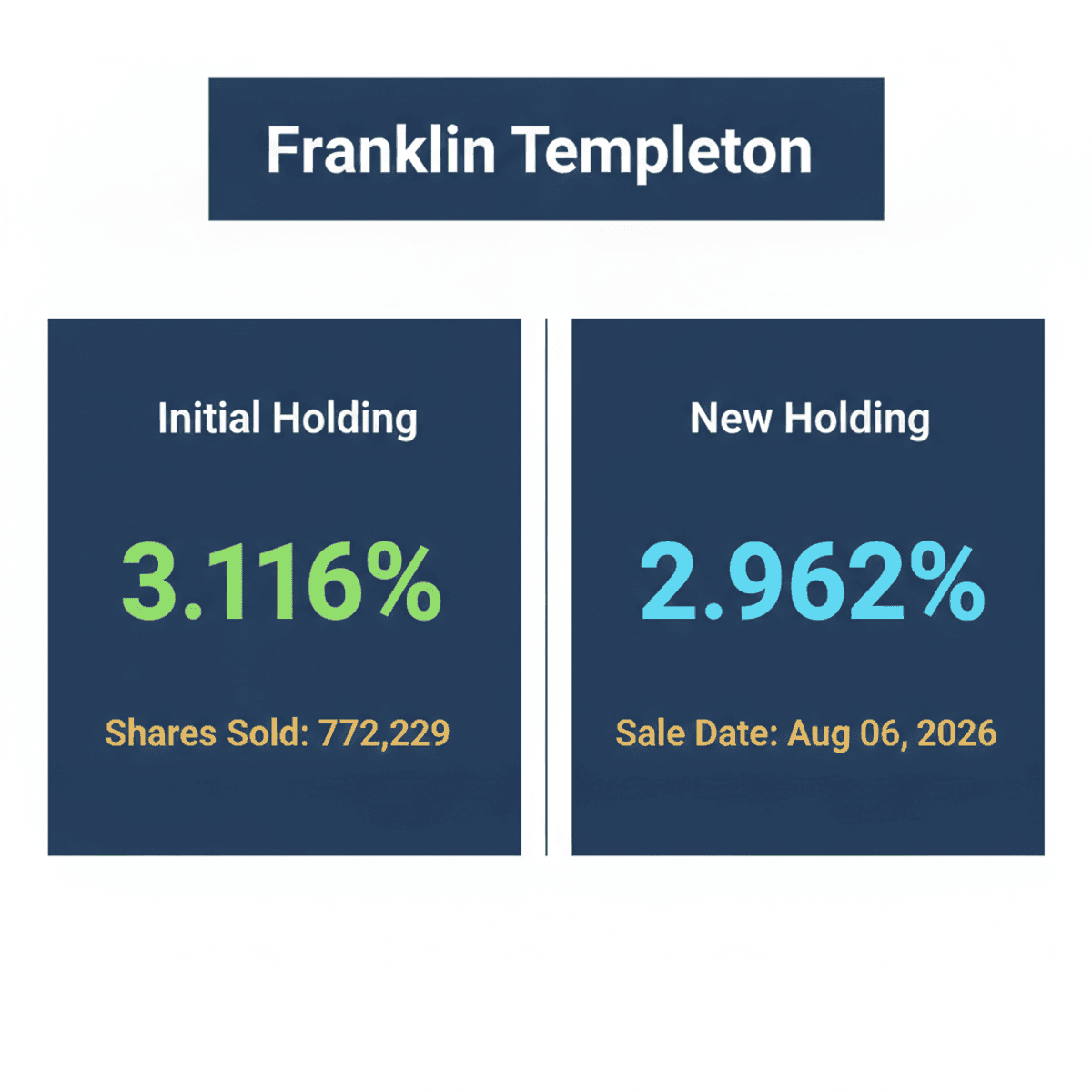 Franklin Templeton Sells Gateway Distriparks Stake
