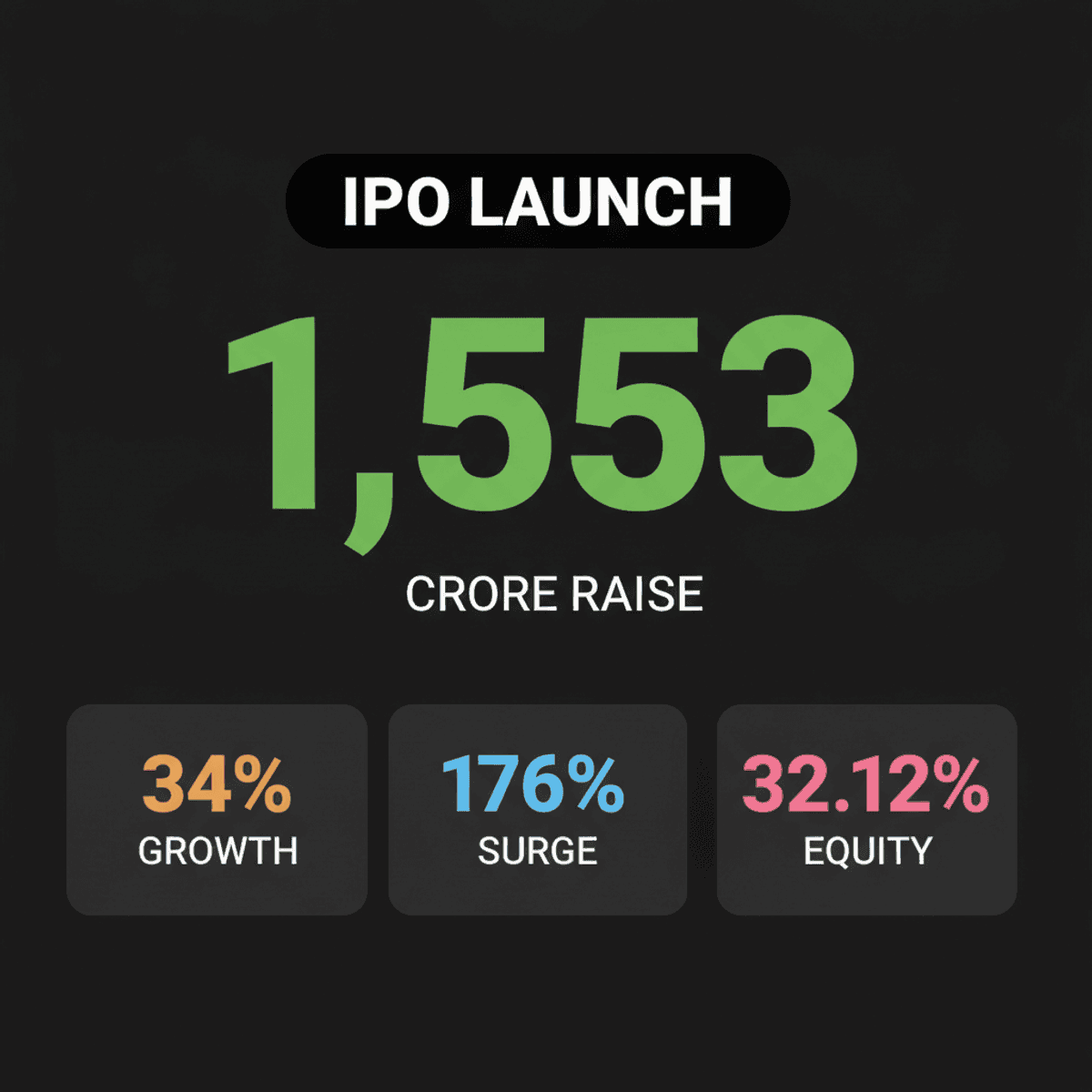 Milky Mist Dairy IPO: ₹1,553 Cr Launch Aug 11