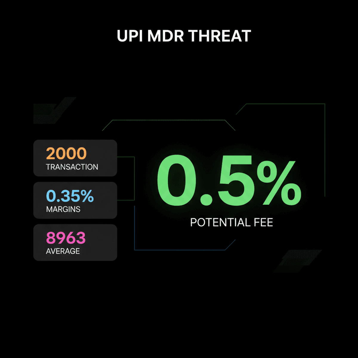 UPI MDR Proposal: Wealth Platforms Face Margin Squeeze