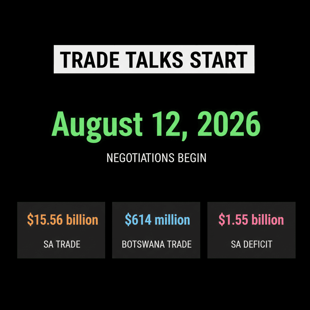 India & SACU to Restart Trade Talks by August 2026